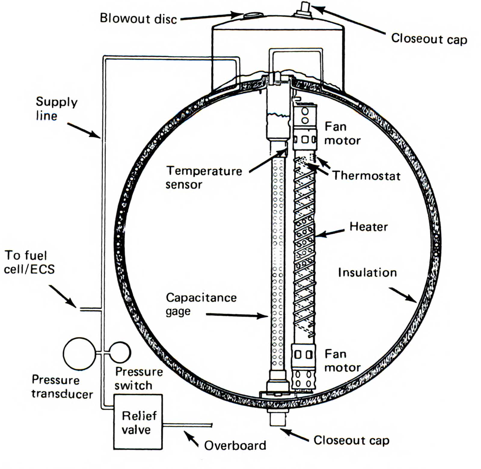 An interior diagram of three-foot-tall oxygen tank No. 2