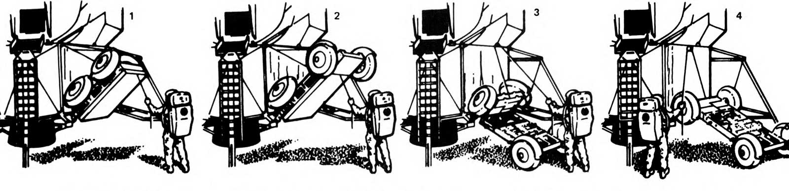 A picture illustrating a lunar vehicle being deployed step by step