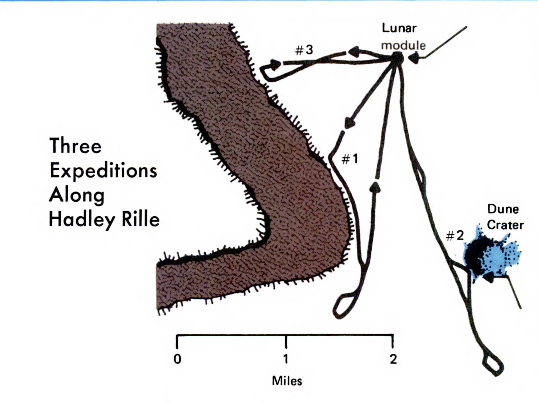 A map showing the path of three expeditions along the Hadley Rille