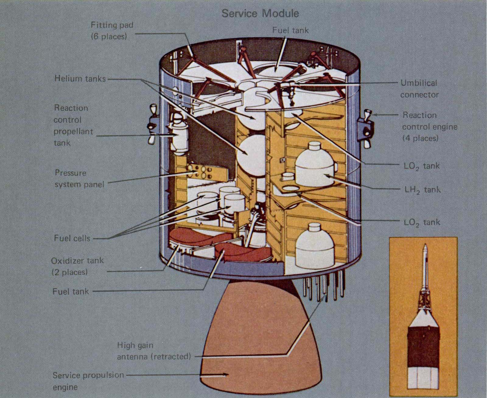 A picture of the cross-section of the command module and the service module