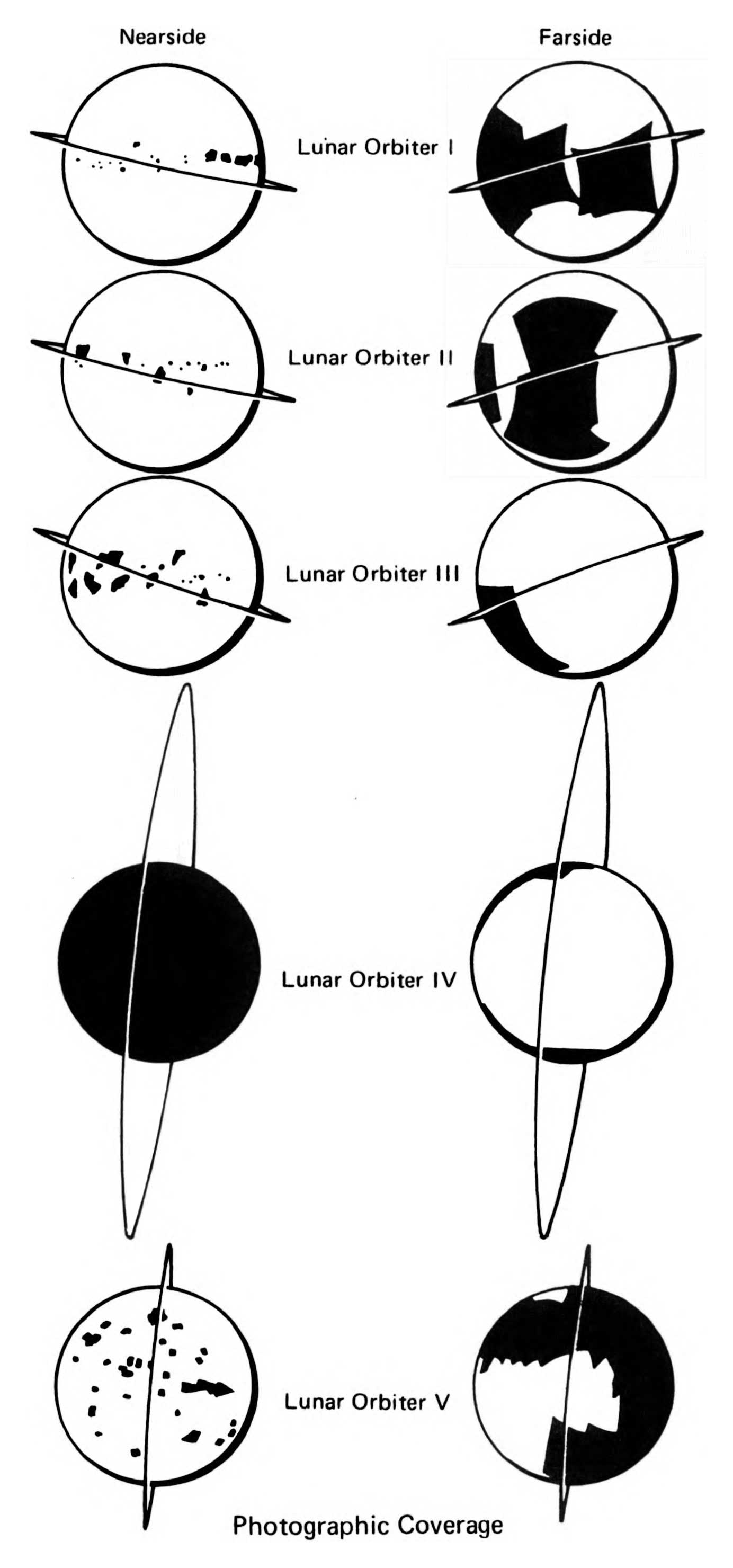 A picture of the Lunar Orbiter coverage