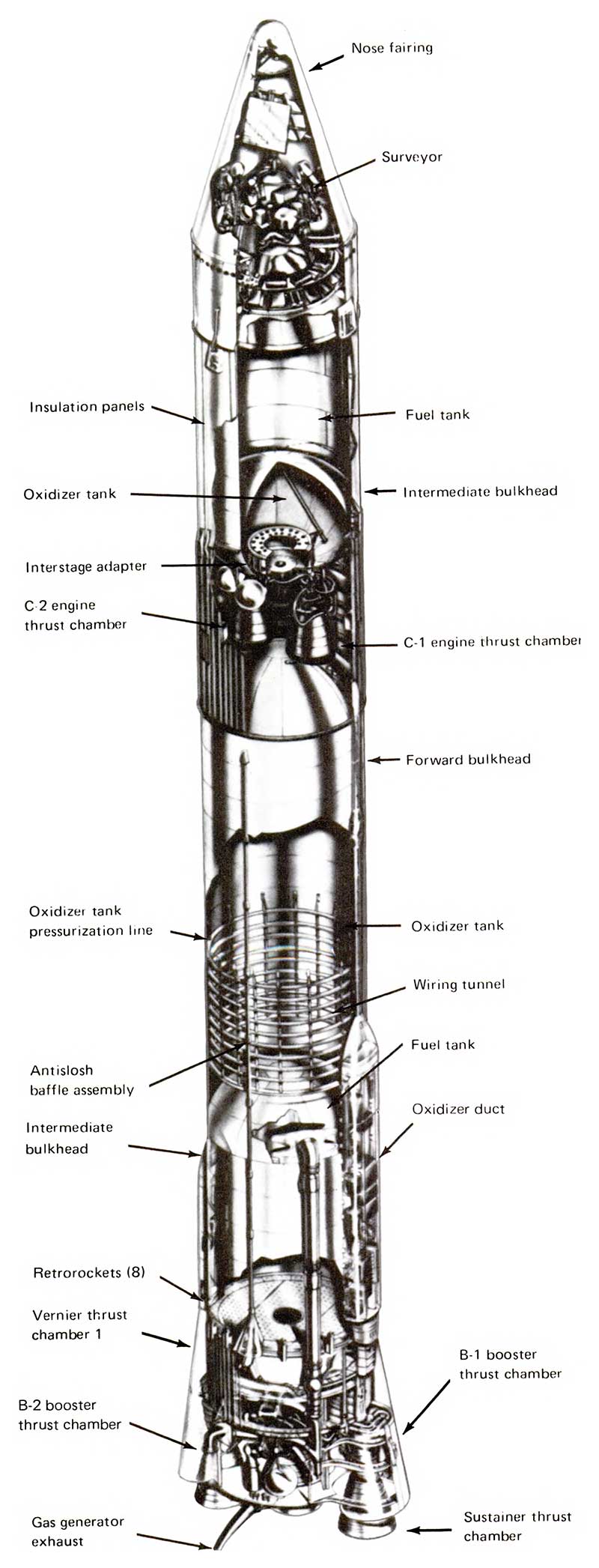 Cross-cut of Atlas-Centaur launch vehicle