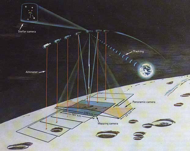 FIGURE 3. -  The mapping camera system in operation. 