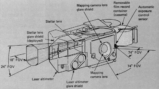 FIGURE 5. -  A schematic drawing showing the major components and selected parts of the mapping camera system.