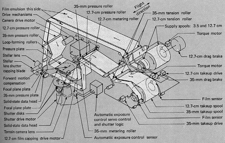 FIGURE 6. -  The terrain camera mechanism. 