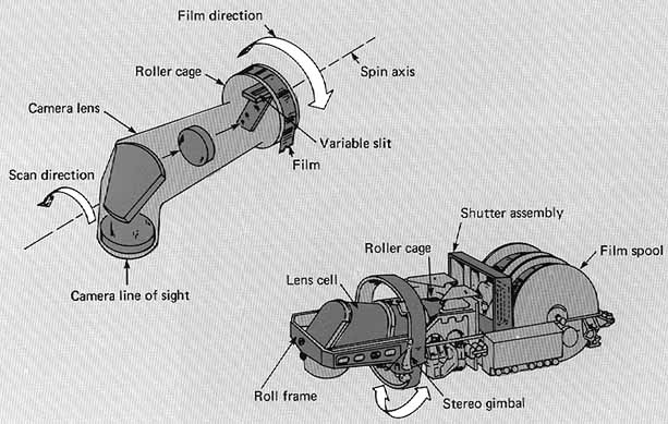 Figure 7. -  The panoramic camera shown diagrammatically. Left: The optical bar concept. Right: The camera mechanism with covers removed. 