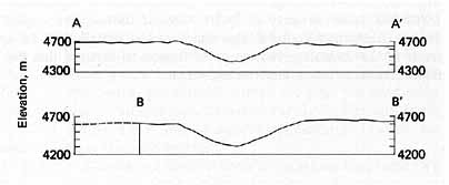 FIGURE 214. - These sketches of the crater profiles of figure 213 contrast markedly with profiles of young impact craters.