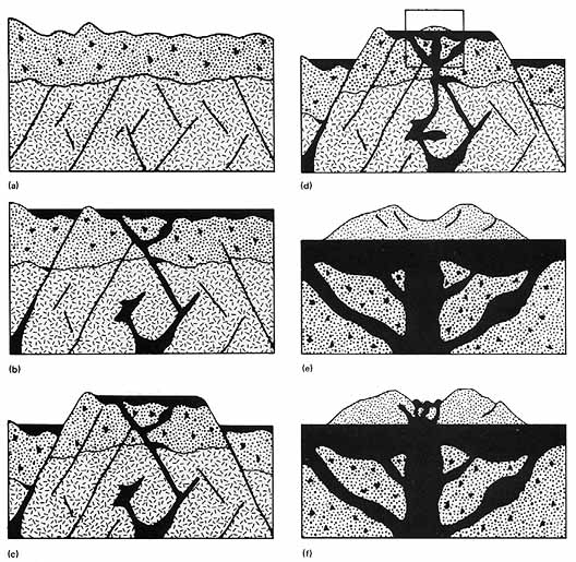 FIGURE 234. - This diagram shows a postulated sequence of events leading to the formation of the D-shaped structure.