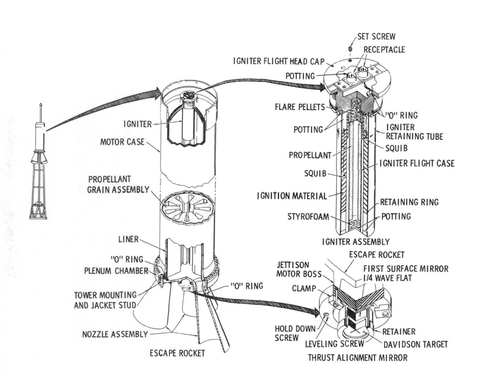 Escape rocket motor