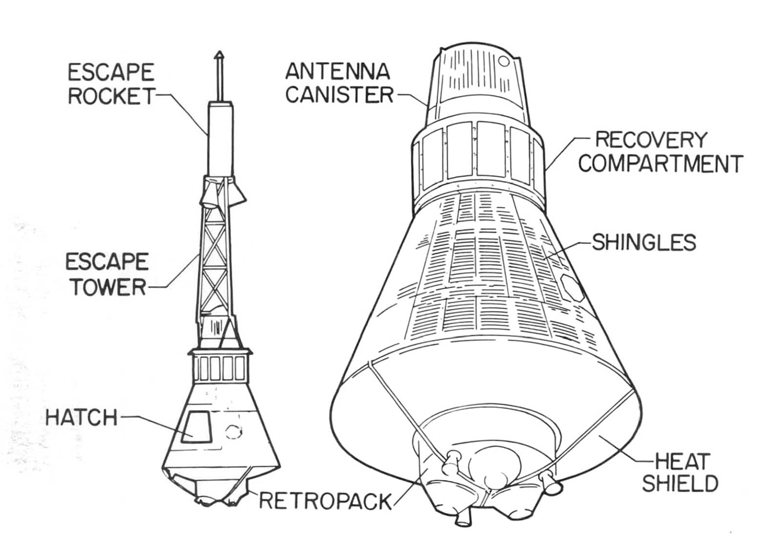 Spacecraft configuration