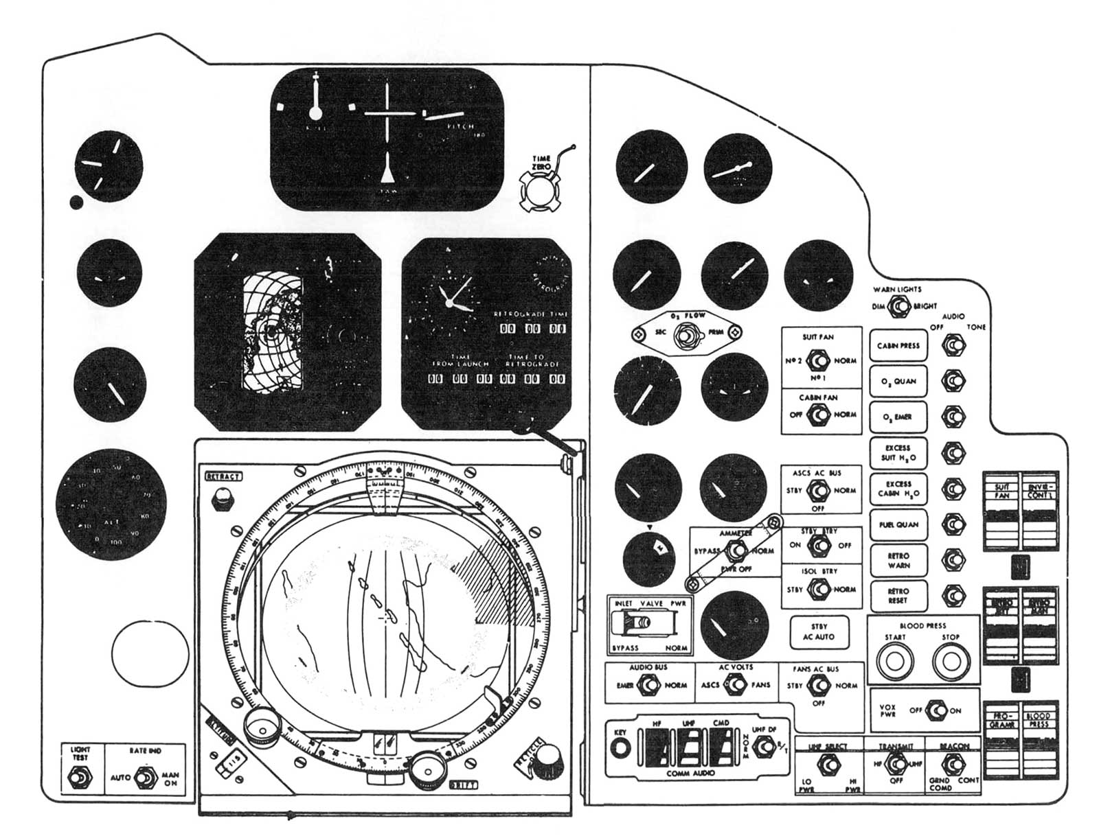 Spacecraft instrument control panel