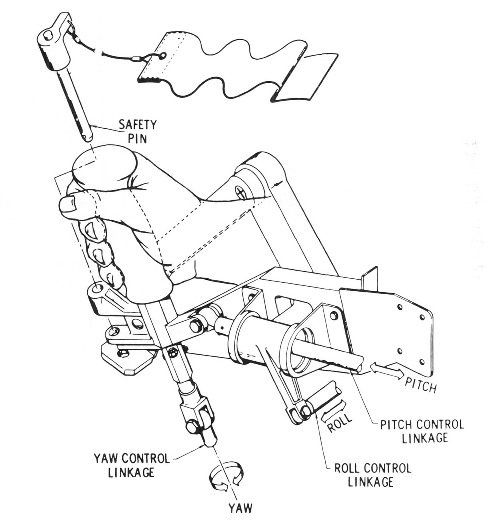 Hand controller