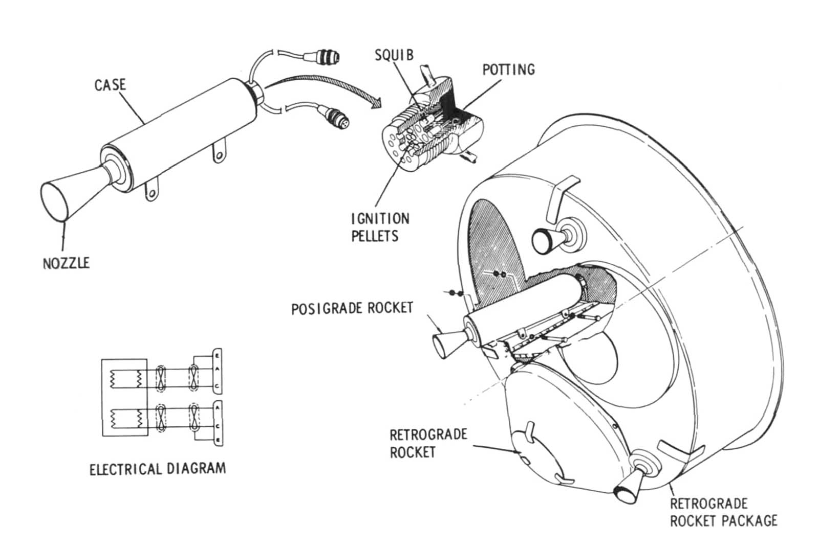 Posigrade motors