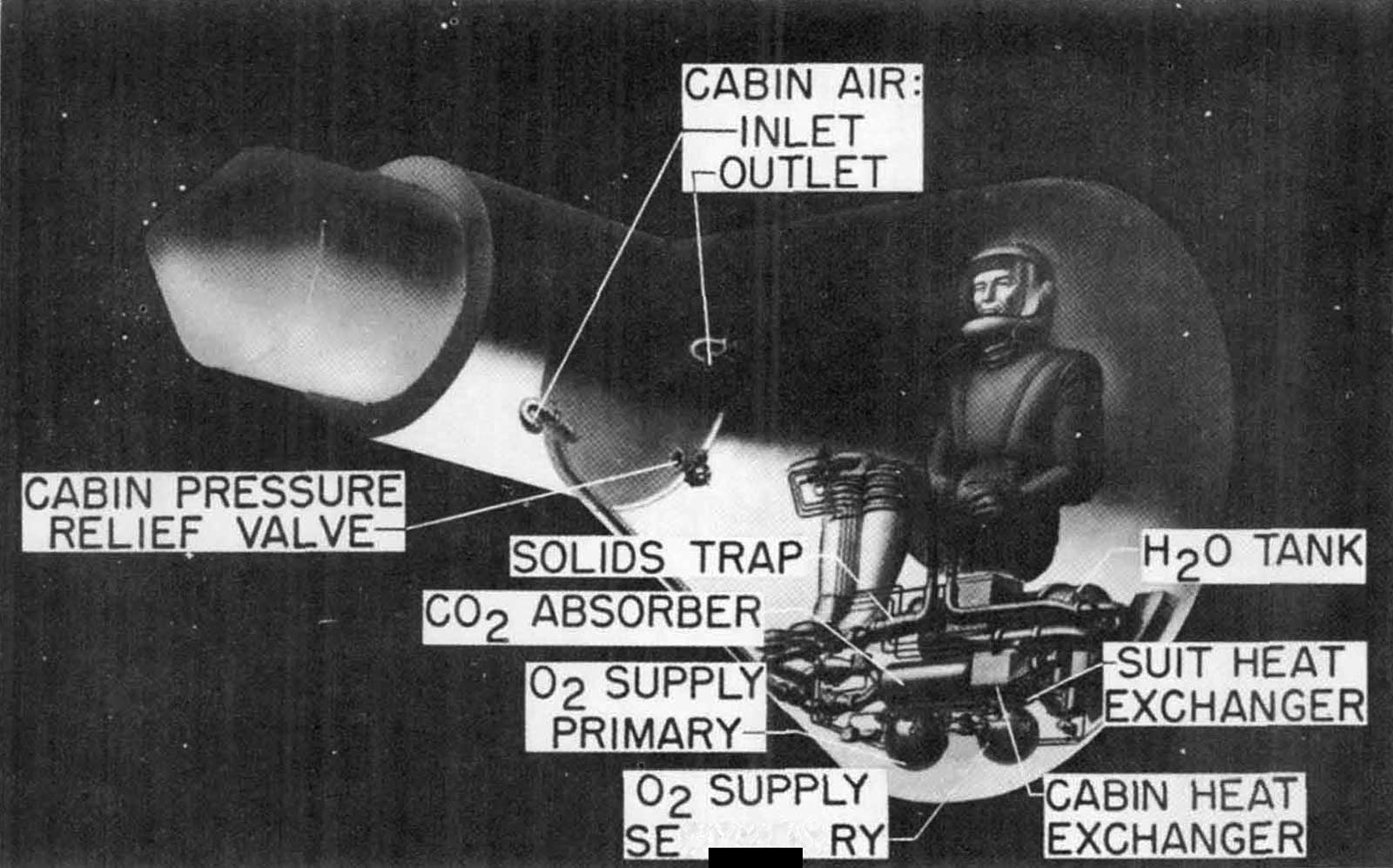 component diagram of the Mercury environmental control system