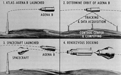 Illustration of Rendezvous mission