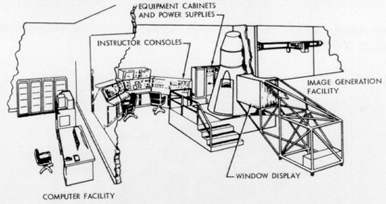 Gemini Flight Simulator