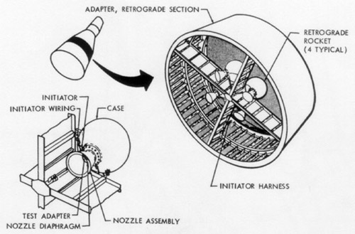 Retrograde Rocket System