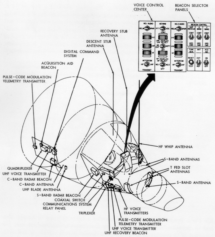 Gemini spacecraft communications system