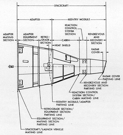 Spacecraft Components