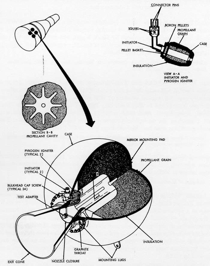 The solid-propellant retrograde rocket motor for the Gemini spacecraft