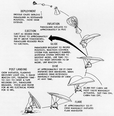 Paraglider Deployment