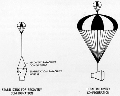 Emergency Parachute System for Paraglider Tests