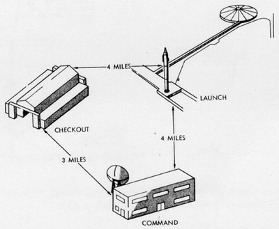 Facilities at Cape Canaveral