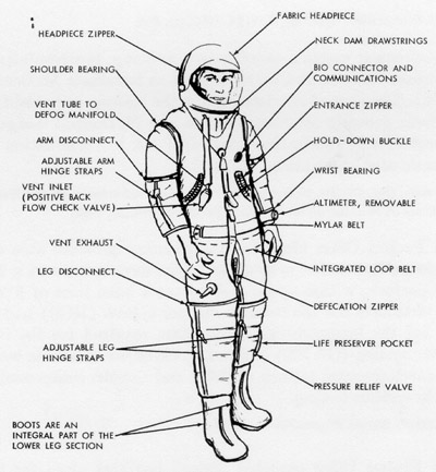 Pressure Suit