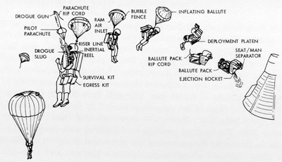 Ballute stabilization device