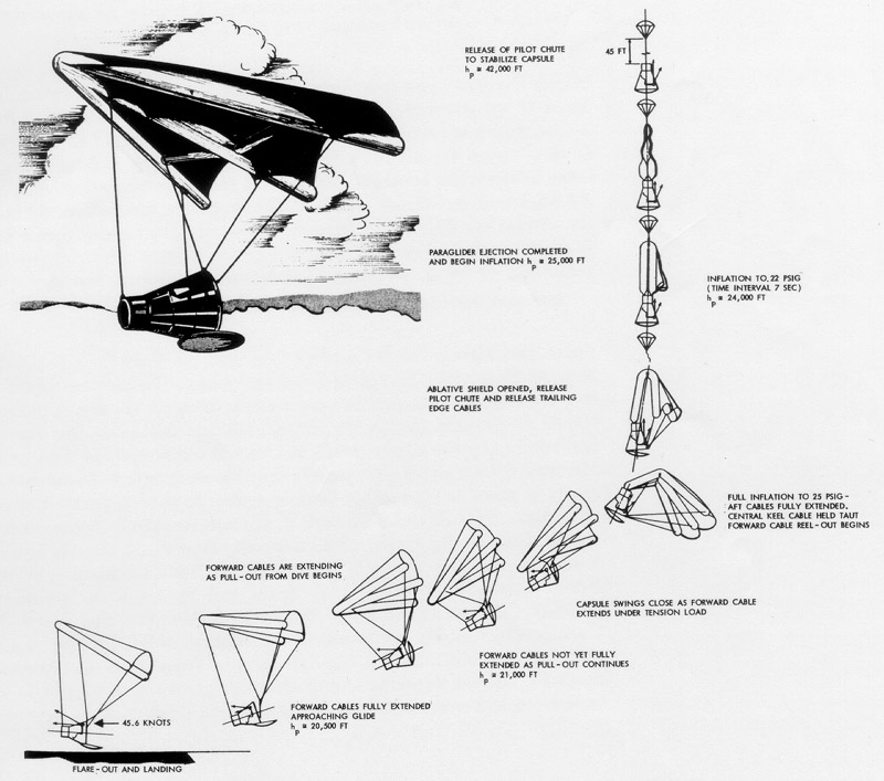 Classes of Orbital Operations