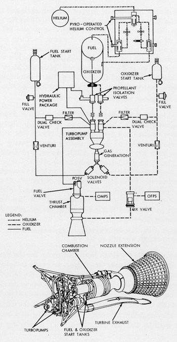 GATV primary propulsion system