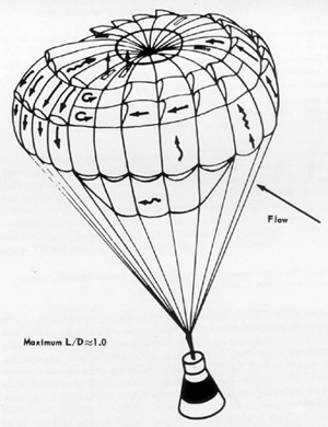 Parasail landing system