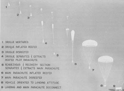 Parachute recovery system