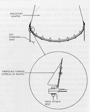 GLV to spacecraft interface