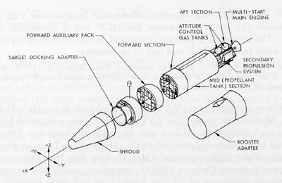 GATV configuration