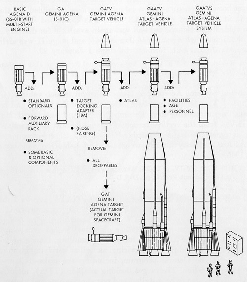 GATV terminology