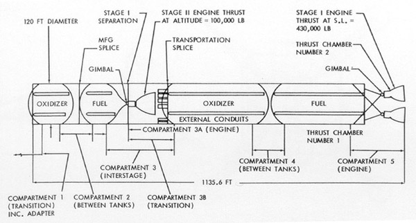 Modified Titan II booster