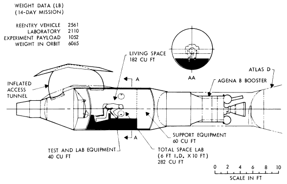 McDonnell 14-day space laboratory