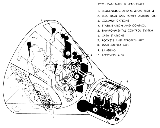 Systems sketch in 2-man spacecraft