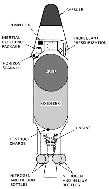 the Agena B