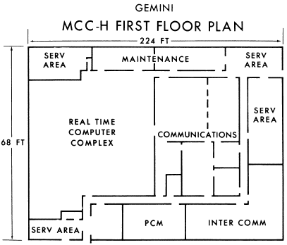 MCC 1st floor