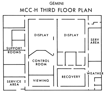 MCC 3rd floor