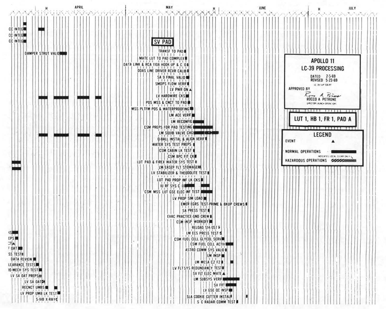 Graph 3