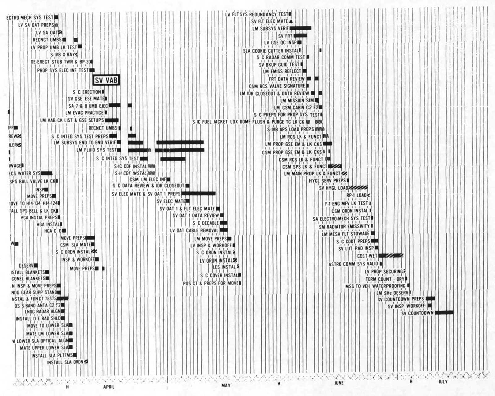 Graph 4