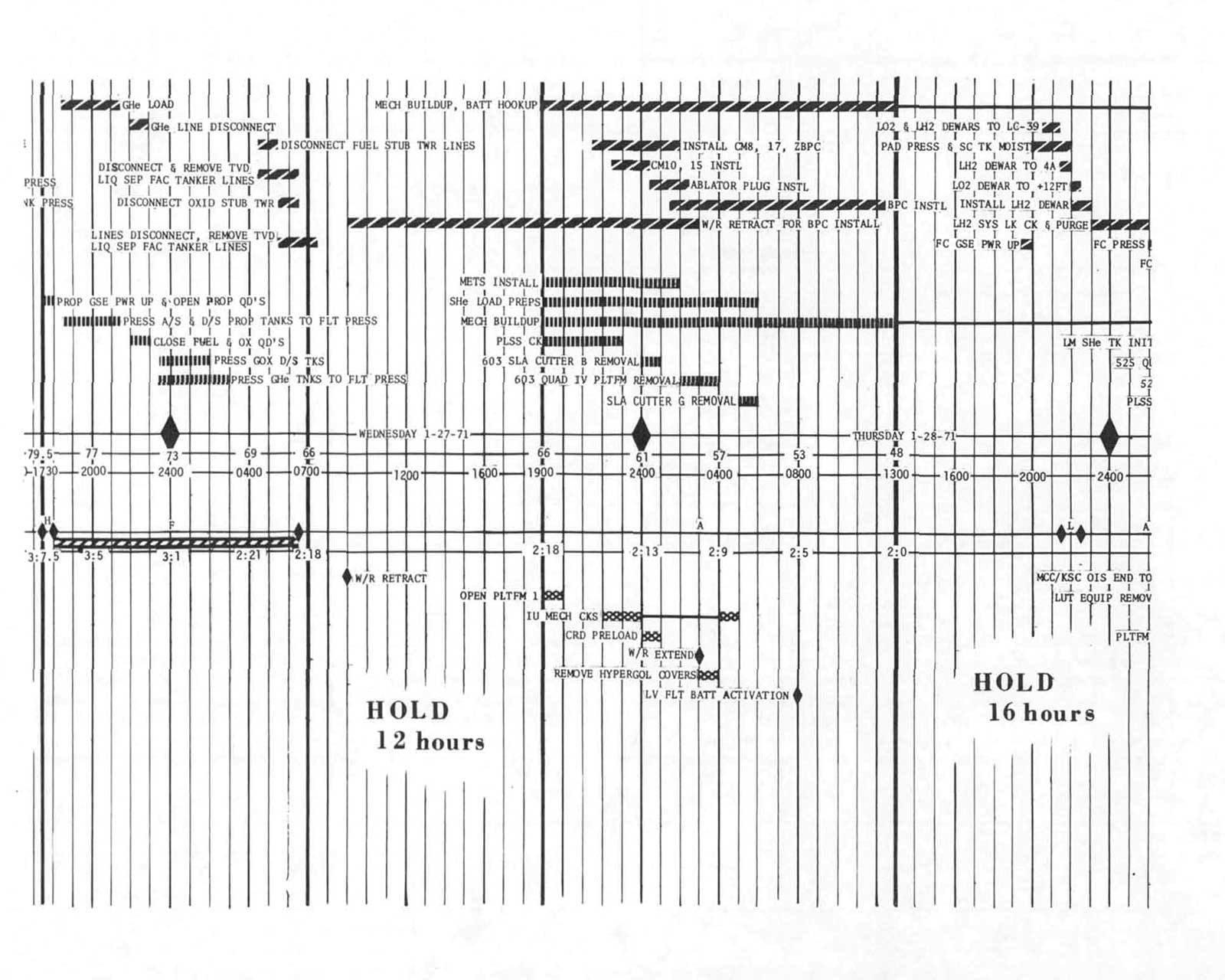 Graph 2