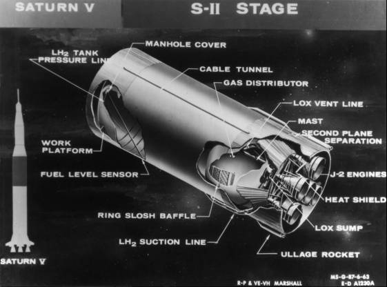 S-II schematic