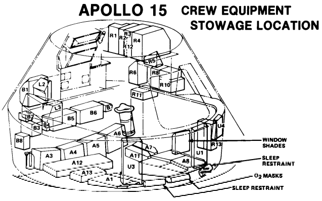 A15 equipment stowage