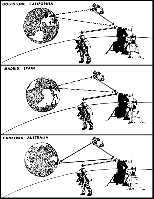 Earth-Moon communications