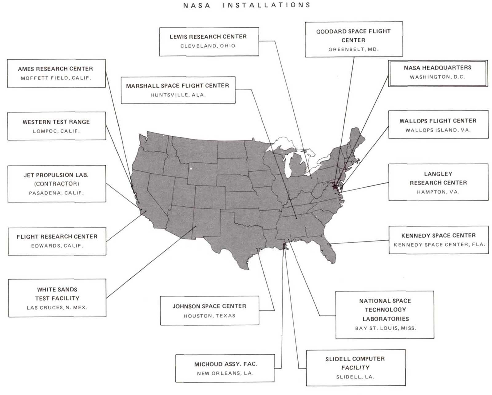 NASA INSTALLATIONS