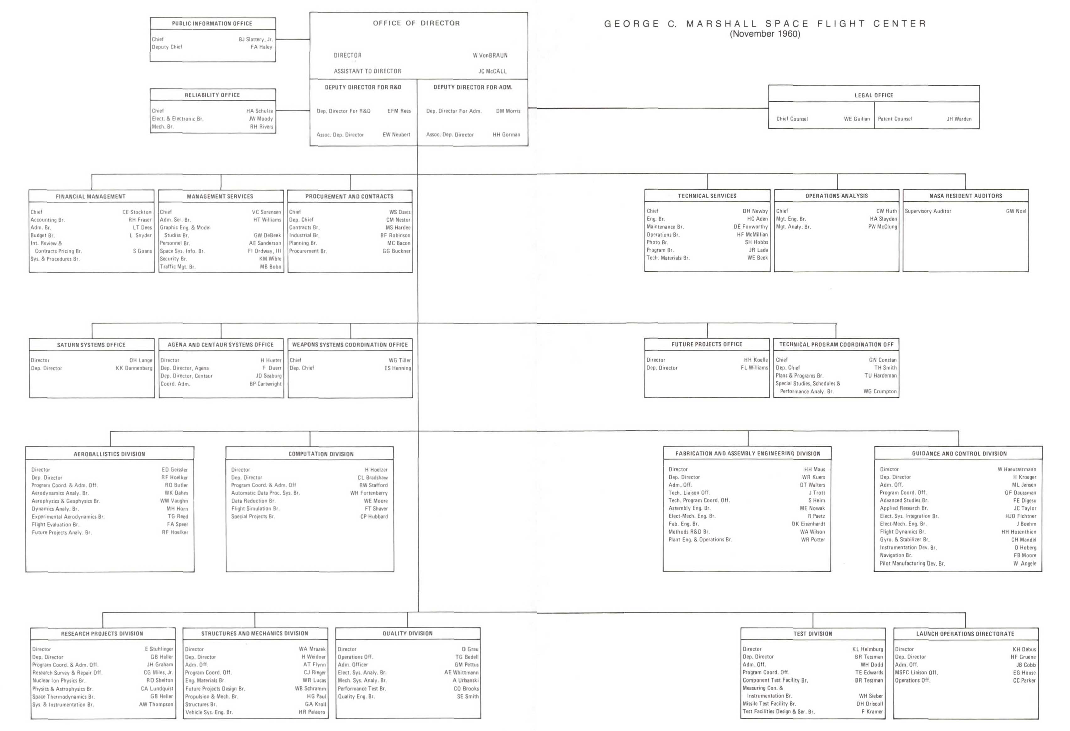 GEORGE C. MARSHALL SPACE FLIGHT CENTER, (November 1960)